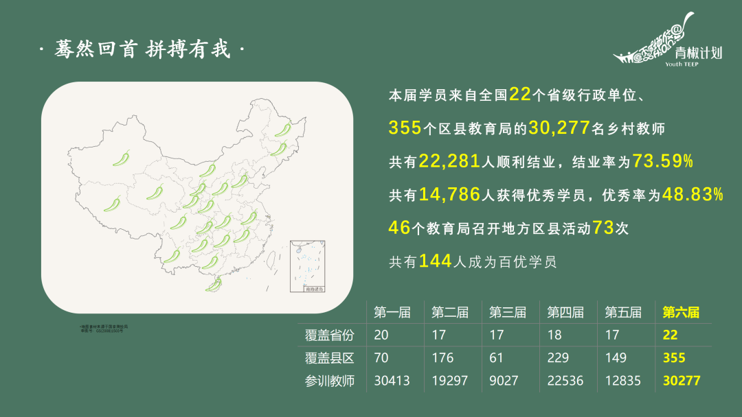 纵横22省市，一场30277名乡村教师的结业典礼-友成动态-友成企业家乡村